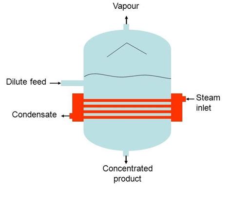 horizontal tube evaporator horizontal tube evaporator diagram horizontal tube evaporator