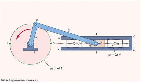lab manual study  inversions   bar mechanism single  double slider crank mechanism