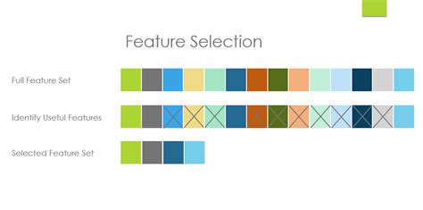 feature selection  feature extraction  machine learning  overview