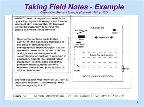 observation  qualitative fieldwork powerpoint