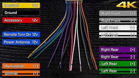 car stereo wiring harnesses interfaces explained    wire colors  youtube