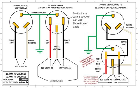 amp rv distribution panel wiring diagram wiring diagram