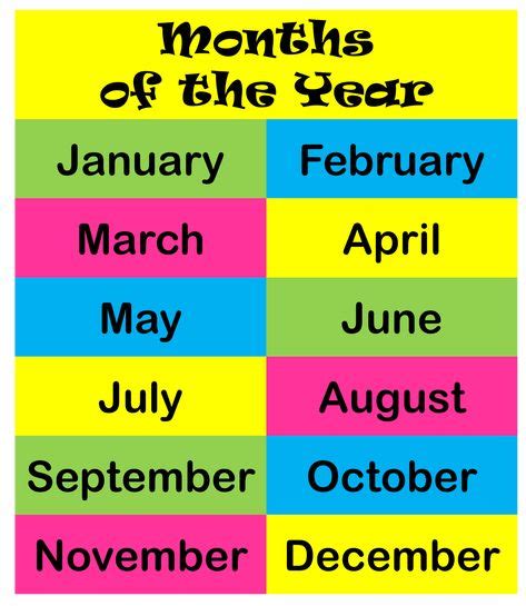 months   year chart poster  cliparts months   year