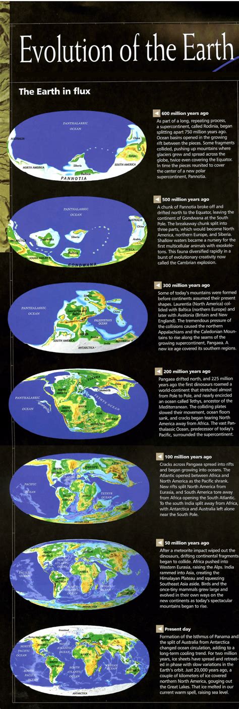earth  flux evolution   earth