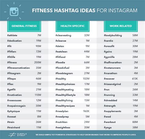instagram fitness hashtags