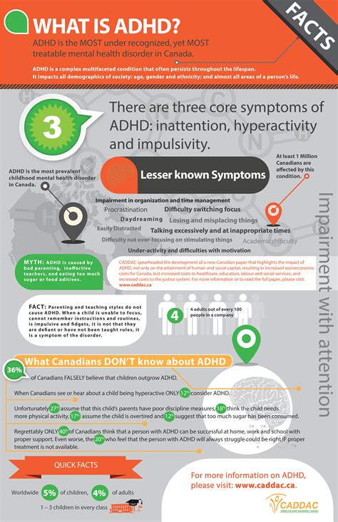 adhd   recognized treatable disorder infograph