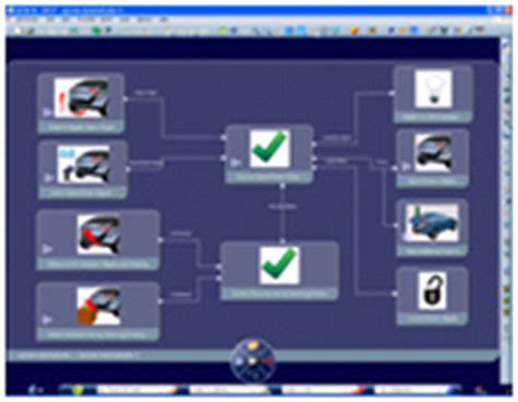 vehicle systems architecture transportation mobility