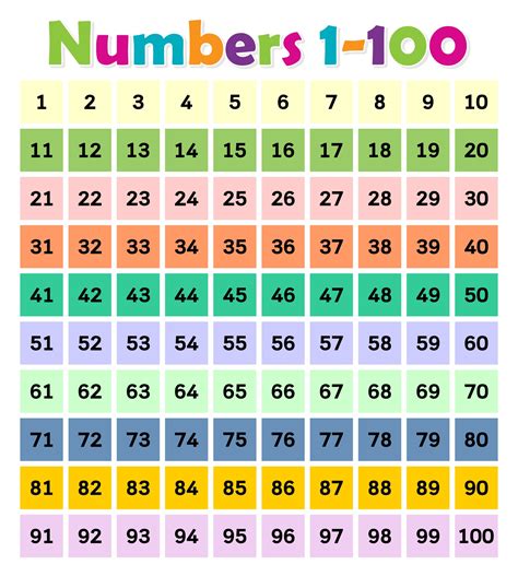 printable numbers chart