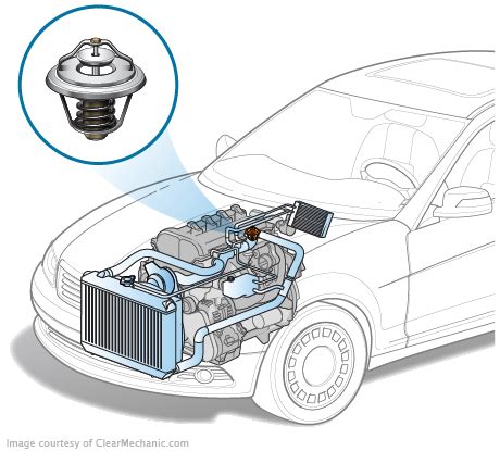 gmc acadia thermostat replacement cost estimate