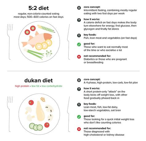 protein diet plan uk diet plan