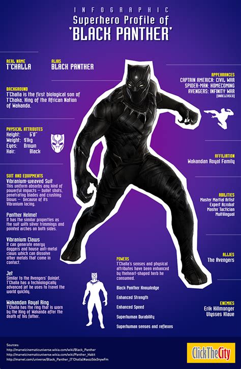 Infographic Black Panther Character Investigation Clickthecity