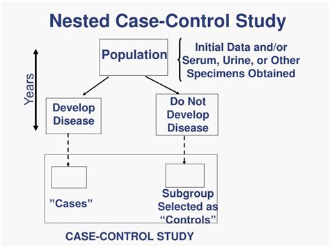case control study features