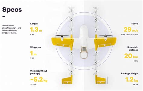 drone delivery accelerating  inevitable