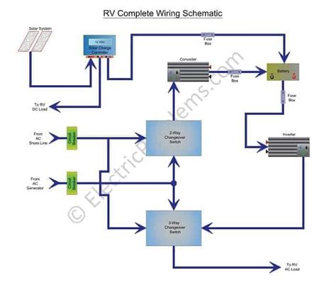 rv inverter wiring diagram schematics   electric problems