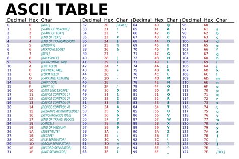 fileascii table widesvg wikipedia