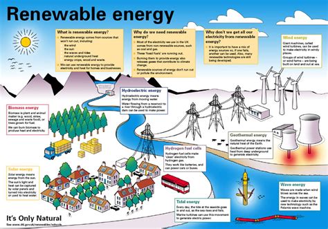renewable energy sources year  science