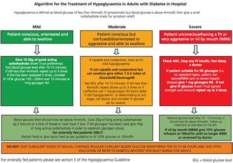 hypoglycaemia — em3 east midlands emergency medicine educational media