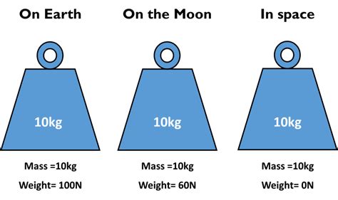 mass  weight primary science