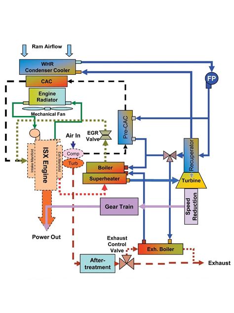 cummins isx engine diagram cummins engineering diagram