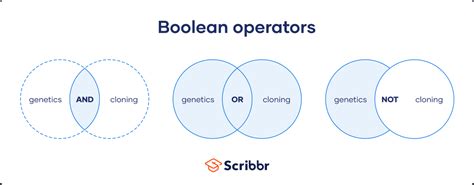 boolean operators quick guide  examples