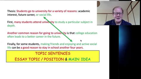 topic sentences outline youtube