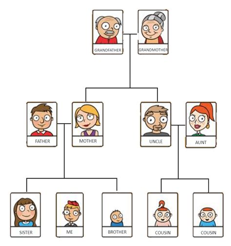 descendant chart tree genealogy chart trees fonewall vrogueco