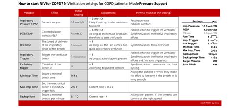 start niv  copd niv initiation settings  copd patients