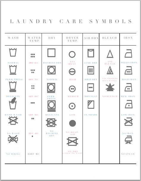 strategies  simplifying household laundry  printable