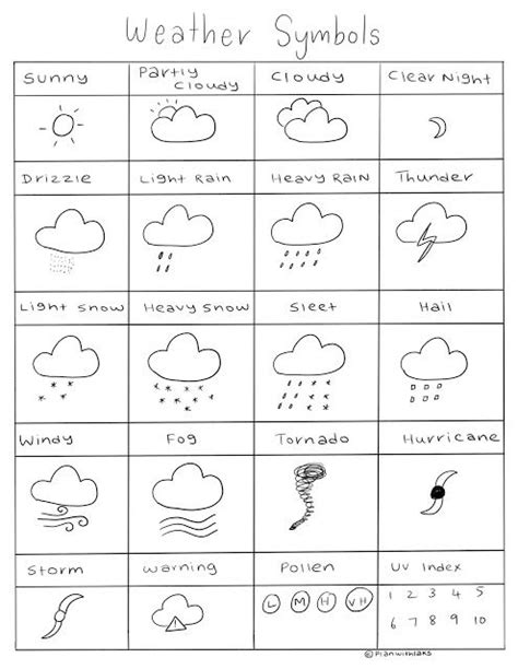 printable coloring pages  weather symbols