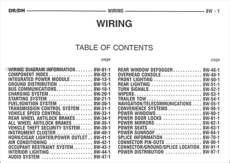 table  contents page