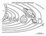Solar System Drawing Kids Coloring Pages Color Planet Printable Space Planets Print Worksheets Pdf Printing Resolution High Nasa Activity Version sketch template