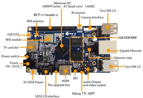 orange pi  development board  upgraded  allwinner  processor