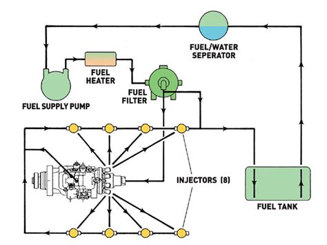 diagram  diesel fuel schematics diagram mydiagramonline