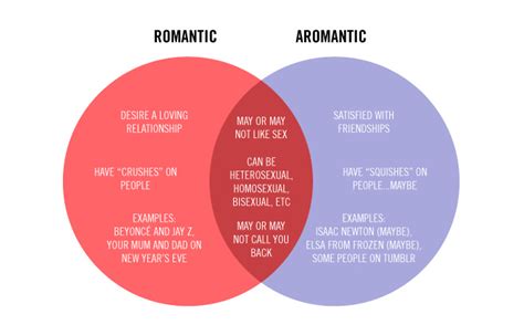 aromantics just want to be your friend vice