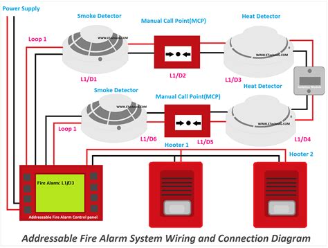 addressable fire alarm system wiring diagram etechnog