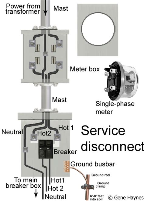 wire service disconnect