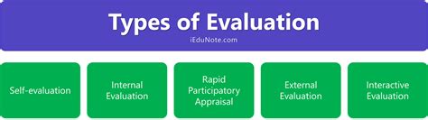 types  evaluation methods  effective practice