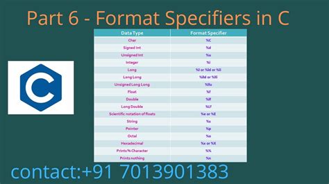 format specifiers   part  youtube