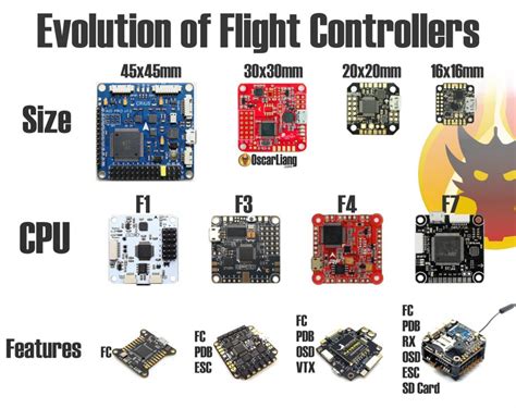 choose flight controller  quadcopter oscar liang