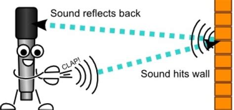 sound distance science