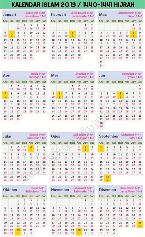 namanama hari  namanama bulan  kalender islam kalender