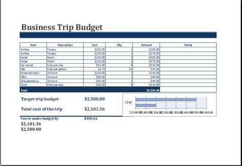 ms excel printable business trip budget template excel