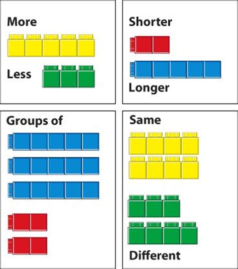 downloadable unifix cube activity pages  didax class ideas