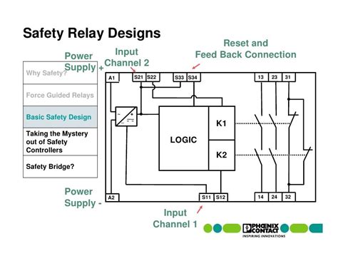 safety relays  controllers