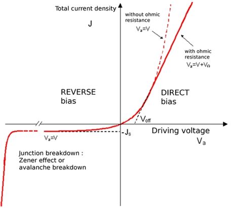 current voltage graph