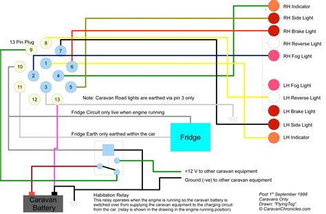 pin trailer wiring diagram  brakes cadicians blog