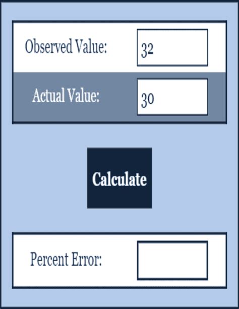 calculate percentage error   calculate percentage error definition formula