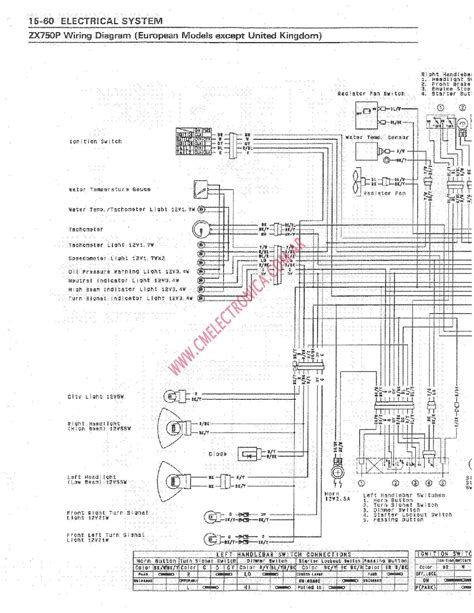 wiring diagram zxr troubleshooting diagrams digramssample diagramimages