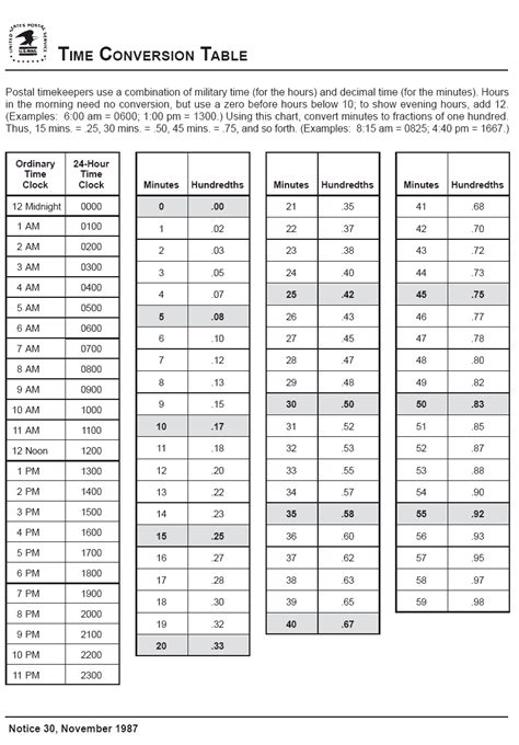 time conversion table chart