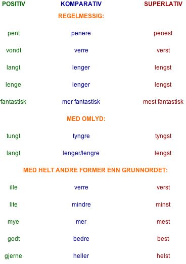 bilderesultat for norsk grammatikk dansk grammatikk